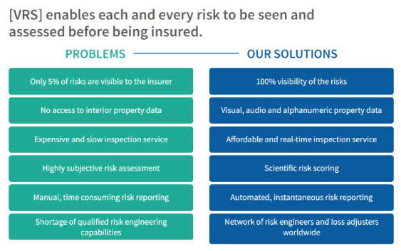 Solutions of [VRS]™ Virtual Risk Space platform