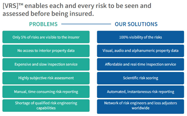 [VRS]™ as a simplified solution to complex insurance industry challenges